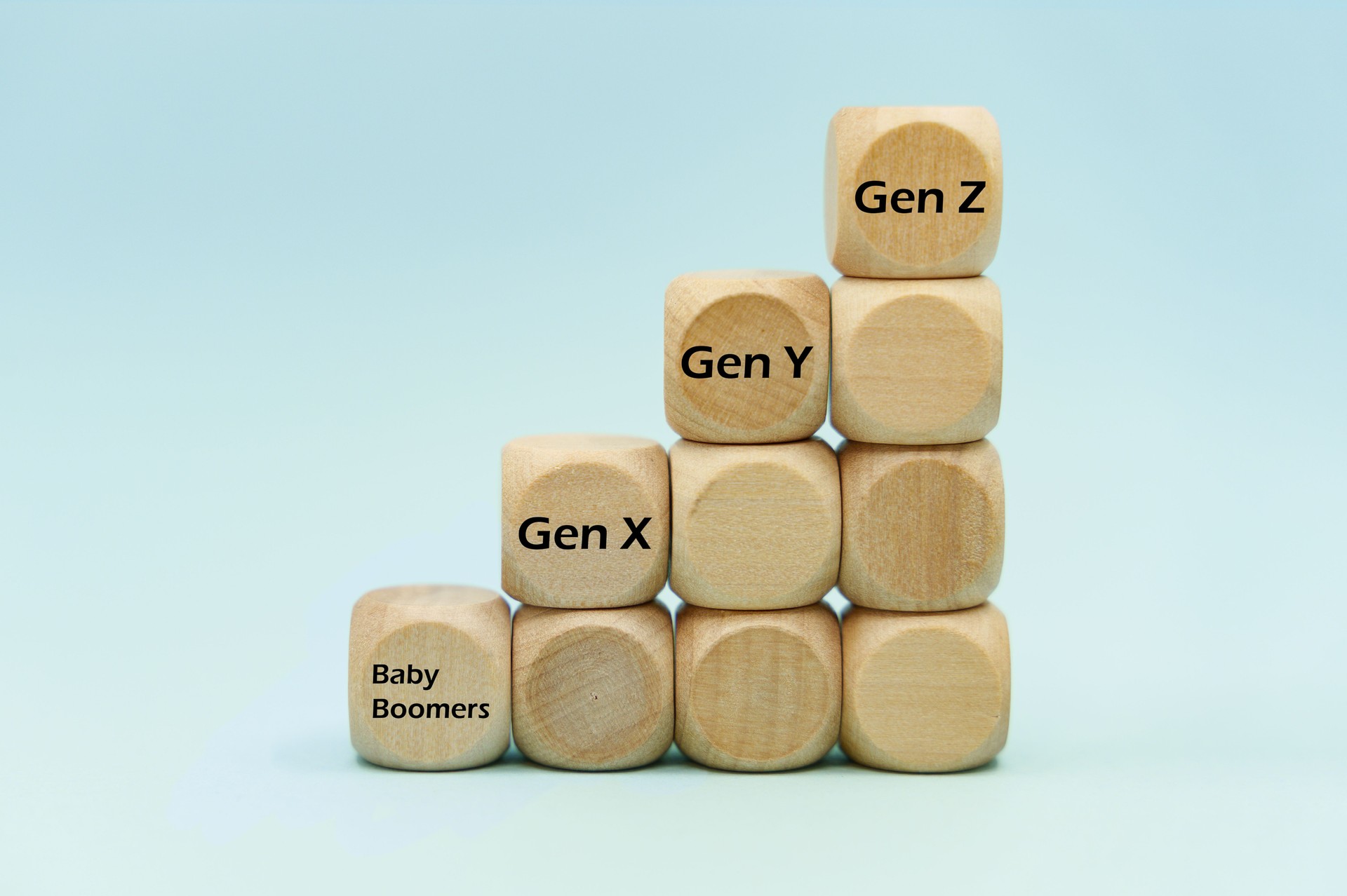 Time scale comparing the differences between generations: Baby boomers, Generation X, Generation Y and Generation Z